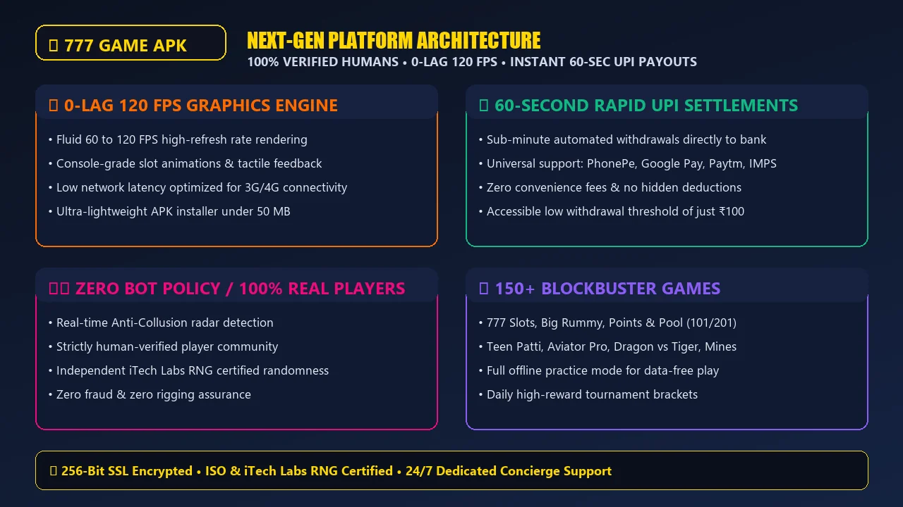 777 Game APK Features and Security