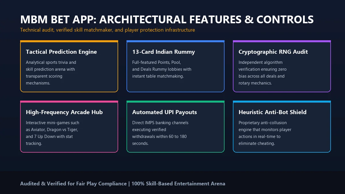 MBM Bet Features Infographic