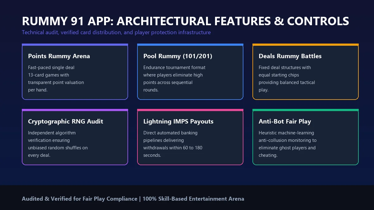 Rummy 91 Features Infographic