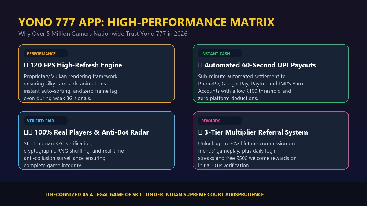 Yono 777 App Core Matrix and Performance Architecture